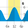 Snow Point tide chart for Friday, December 6, 2024