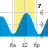 Snow Point tide chart for Saturday, December 7, 2024