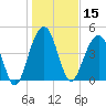 Snow Point tide chart for Wednesday, January 15, 2025