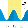 Snow Point tide chart for Monday, February 17, 2025