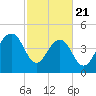 Snow Point tide chart for Friday, February 21, 2025