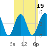 Snow Point tide chart for Saturday, March 15, 2025