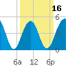 Snow Point tide chart for Sunday, March 16, 2025