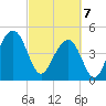 Snow Point tide chart for Friday, March 7, 2025