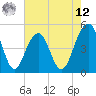 Snow Point tide chart for Monday, May 12, 2025