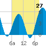 Snow Point tide chart for Tuesday, May 27, 2025