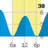 Snow Point tide chart for Friday, May 30, 2025