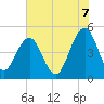 Snow Point tide chart for Saturday, June 7, 2025