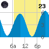 Snow Point tide chart for Saturday, August 23, 2025