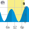 Snow Point tide chart for Saturday, August 9, 2025