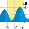 Snow Point tide chart for Monday, September 15, 2025