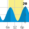 Snow Point tide chart for Saturday, September 20, 2025