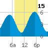 Snow Point tide chart for Wednesday, October 15, 2025