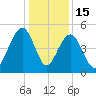 Snow Point tide chart for Monday, December 15, 2025
