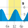Snow Point tide chart for Friday, January 9, 2026