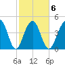 Snow Point tide chart for Friday, February 6, 2026