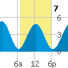 Snow Point tide chart for Saturday, February 7, 2026