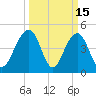 Snow Point tide chart for Sunday, March 15, 2026