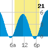 Snow Point tide chart for Saturday, March 21, 2026