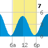 Snow Point tide chart for Saturday, March 7, 2026