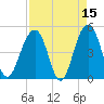 Snow Point tide chart for Wednesday, April 15, 2026