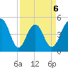 Snow Point tide chart for Monday, April 6, 2026