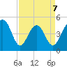 Snow Point tide chart for Tuesday, April 7, 2026