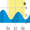 Snow Point tide chart for Thursday, April 9, 2026
