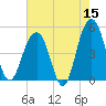 Snow Point tide chart for Friday, May 15, 2026