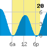 Snow Point tide chart for Wednesday, May 20, 2026