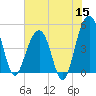 Snow Point tide chart for Monday, June 15, 2026