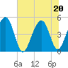 Snow Point tide chart for Saturday, June 20, 2026