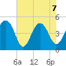 Snow Point tide chart for Sunday, June 7, 2026