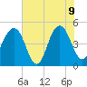Snow Point tide chart for Tuesday, June 9, 2026