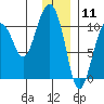 Snug Corner Cove tide chart for Monday, January 11, 2021