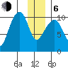 Snug Corner Cove tide chart for Wednesday, January 6, 2021