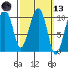 Snug Corner Cove tide chart for Saturday, March 13, 2021