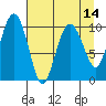 Snug Corner Cove tide chart for Wednesday, April 14, 2021