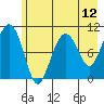 Snug Corner Cove tide chart for Wednesday, May 12, 2021