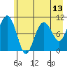 Snug Corner Cove tide chart for Thursday, May 13, 2021