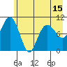 Snug Corner Cove tide chart for Saturday, May 15, 2021