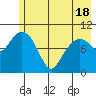 Snug Corner Cove tide chart for Tuesday, May 18, 2021