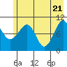 Snug Corner Cove tide chart for Friday, May 21, 2021