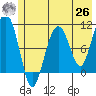Snug Corner Cove tide chart for Wednesday, May 26, 2021