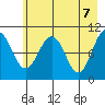 Snug Corner Cove tide chart for Friday, May 7, 2021