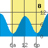Snug Corner Cove tide chart for Saturday, May 8, 2021