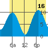 Snug Corner Cove tide chart for Friday, July 16, 2021