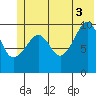 Snug Corner Cove tide chart for Saturday, July 3, 2021
