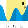 Snug Corner Cove tide chart for Friday, August 6, 2021