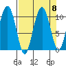Snug Corner Cove tide chart for Wednesday, September 8, 2021